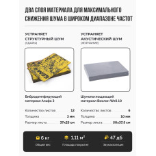 Шумоизоляция для труб набор SGM PREMIUM для всех типов труб. Звукоизоляция сантехники, канализации 110, стояка. Для ванной и кухни